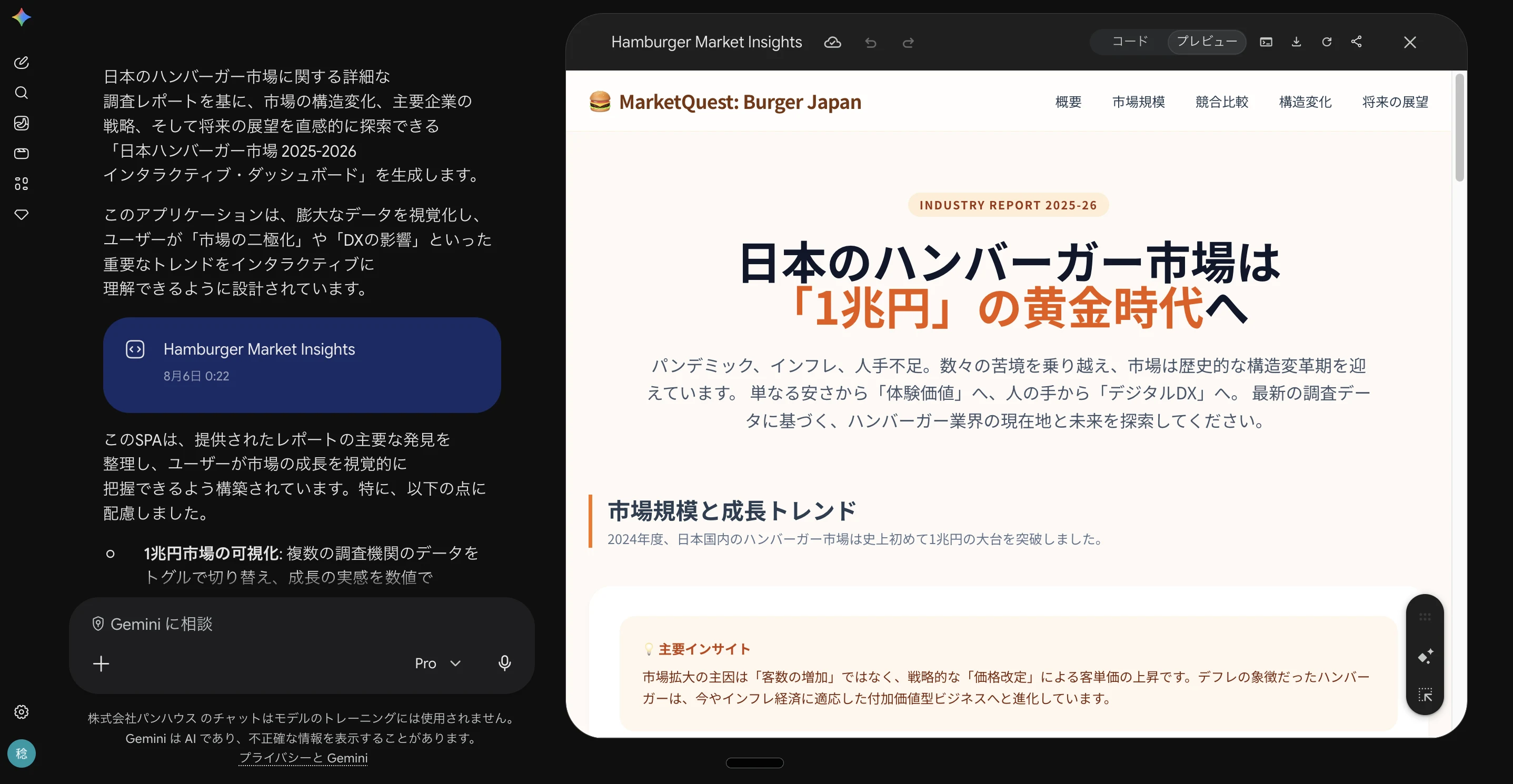 GeminiのDeep Researchで作成したレポートをCanvasでWebページ化した例。ハンバーガー市場の市場規模・主要インサイトをまとめたダッシュボード画面